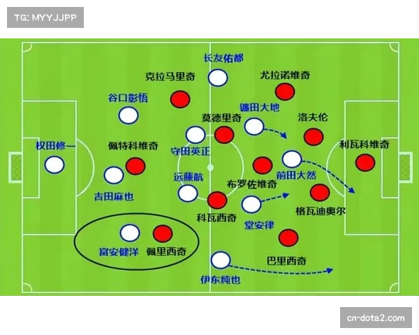 四月战术趋势总结:高强度跑动与快速转换成为强队标配